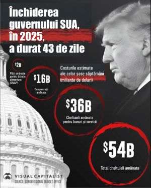 Cost of US government shutdown - $54 billion